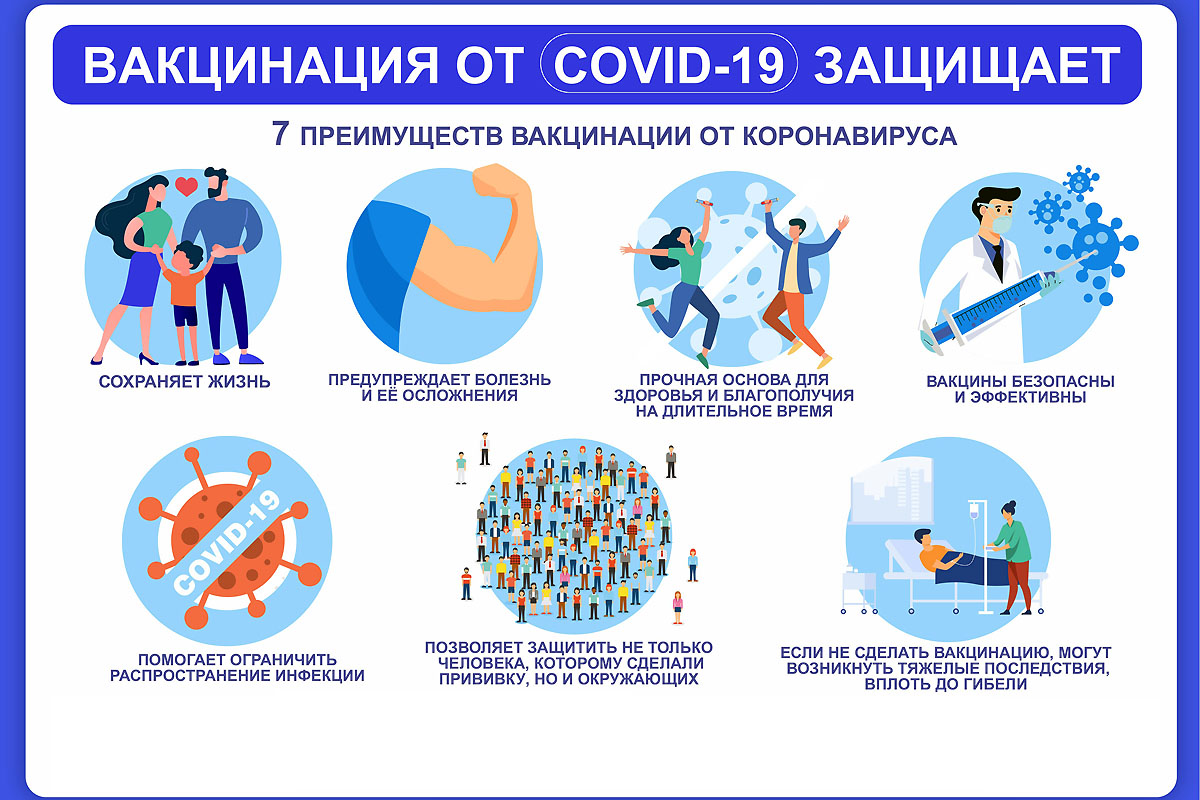 Вакцинация и ревакцинация от COVID-19!!!.