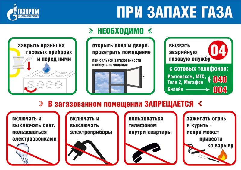 О последовательности действий при утечке газа в помещении в многоквартирном доме при использовании внутриквартирного газового оборудования.