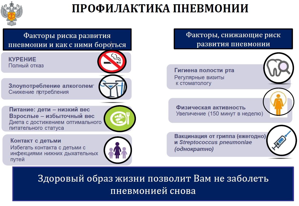 Внебольничные пневмонии. Меры профилактики.